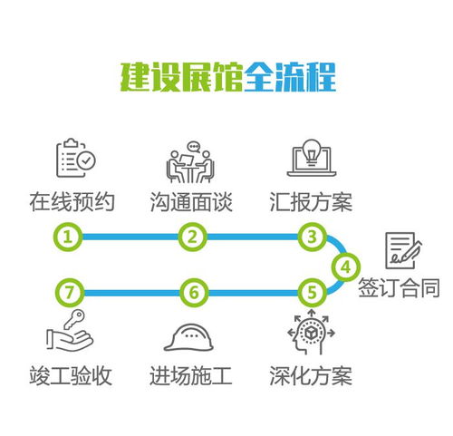宜昌企業(yè)智慧展廳設計服務 一站式咨詢策劃，品質可靠放心選擇